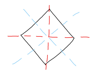 Geometry, Student Edition, Chapter 9.5, Problem 1BCYP , additional homework tip  2