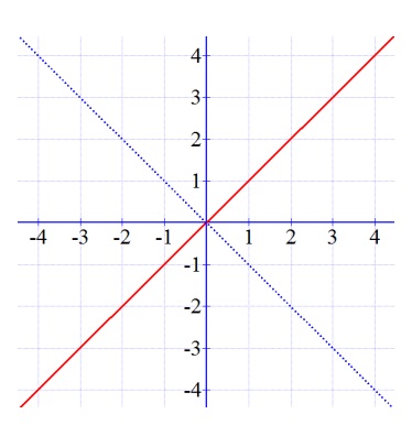 Glencoe Geometry Student Edition C2014, Chapter 9.5, Problem 39PPS 