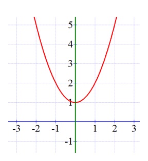 Glencoe Geometry Student Edition C2014, Chapter 9.5, Problem 40PPS 