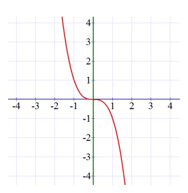 Glencoe Geometry, Chapter 9.5, Problem 41PPS 