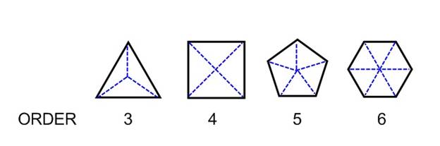 Geometry, Student Edition, Chapter 9.5, Problem 45PPS , additional homework tip  2