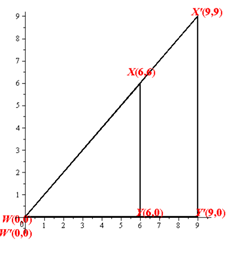 Glencoe Geometry, Chapter 9.6, Problem 5CYU , additional homework tip  2