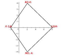 Geometry, Student Edition, Chapter 9.6, Problem 8CYU , additional homework tip  1