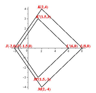 Geometry, Student Edition, Chapter 9.6, Problem 8CYU , additional homework tip  2