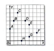 EP PRE-ALGEBRA-STUDENTWORKS PLUS(1 YR.), Chapter 2.5, Problem 68S 