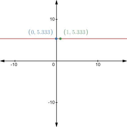 Pre-Algebra, Student Edition, Chapter CSB1.6, Problem 10E , additional homework tip  1