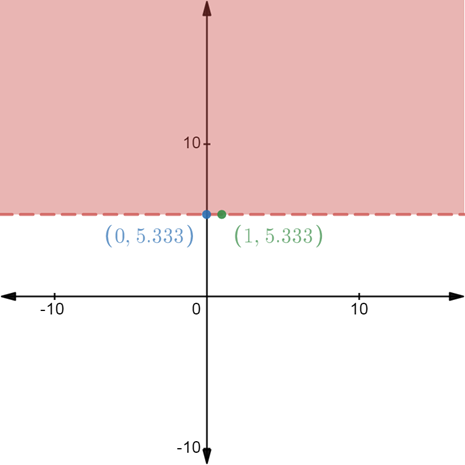 Pre-Algebra, Student Edition, Chapter CSB1.6, Problem 10E , additional homework tip  2