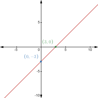 Pre-Algebra, Student Edition, Chapter CSB1.6, Problem 1E , additional homework tip  1