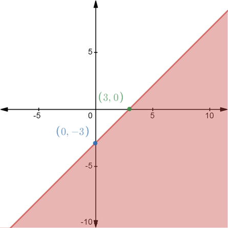 Pre-Algebra, Student Edition, Chapter CSB1.6, Problem 1E , additional homework tip  2