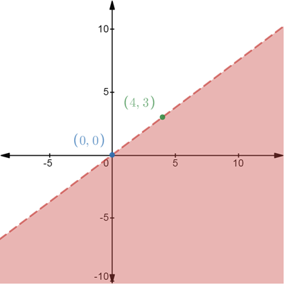 Pre-Algebra, Student Edition, Chapter CSB1.6, Problem 4E , additional homework tip  2