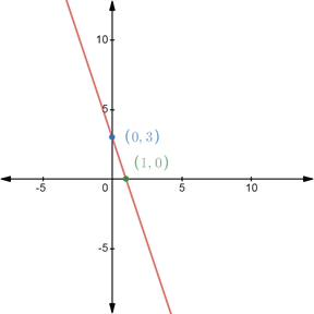 Pre-Algebra, Student Edition, Chapter CSB1.6, Problem 5E , additional homework tip  1