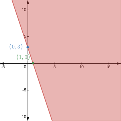 Pre-Algebra, Student Edition, Chapter CSB1.6, Problem 5E , additional homework tip  2