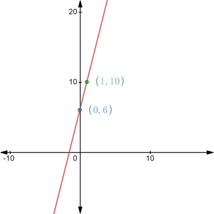 Pre-Algebra, Student Edition, Chapter CSB1.6, Problem 7E , additional homework tip  1