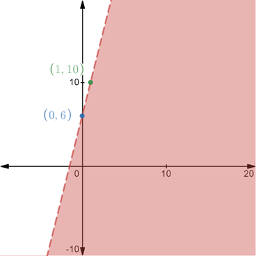 Pre-Algebra, Student Edition, Chapter CSB1.6, Problem 7E , additional homework tip  2