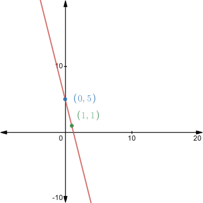 Pre-Algebra, Student Edition, Chapter CSB1.6, Problem 8E , additional homework tip  1