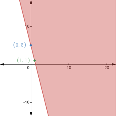 Pre-Algebra, Student Edition, Chapter CSB1.6, Problem 8E , additional homework tip  2