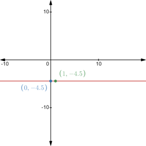 Pre-Algebra, Student Edition, Chapter CSB1.6, Problem 9E , additional homework tip  1