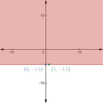 Pre-Algebra, Student Edition, Chapter CSB1.6, Problem 9E , additional homework tip  2