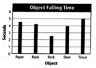 Glencoe Physical Science 2012 Student Edition (Glencoe Science) (McGraw-Hill Education), Chapter 1, Problem 1STP 