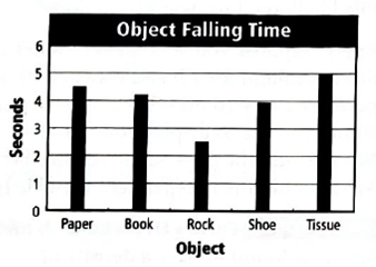 Glencoe Physical Science 2012 Student Edition (Glencoe Science) (McGraw-Hill Education), Chapter 1, Problem 2STP 