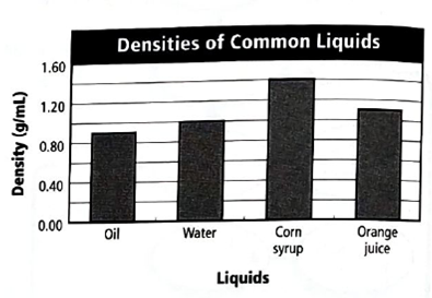 Glencoe Physical Science 2012 Student Edition (Glencoe Science) (McGraw-Hill Education), Chapter 1, Problem 7STP 