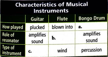 Glencoe Physical Science 2012 Student Edition (Glencoe Science) (McGraw-Hill Education), Chapter 10, Problem 42R 