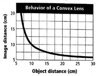 Glencoe Physical Science 2012 Student Edition (Glencoe Science) (McGraw-Hill Education), Chapter 13, Problem 12STP 