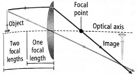 Glencoe Physical Science 2012 Student Edition (Glencoe Science) (McGraw-Hill Education), Chapter 13, Problem 30R 