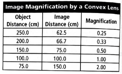 Glencoe Physical Science 2012 Student Edition (Glencoe Science) (McGraw-Hill Education), Chapter 13, Problem 7STP 