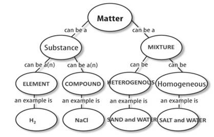 Glencoe Physical Science 2012 Student Edition (Glencoe Science) (McGraw-Hill Education), Chapter 15, Problem 27R 