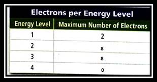 Glencoe Physical Science 2012 Student Edition (Glencoe Science) (McGraw-Hill Education), Chapter 16, Problem 42R 