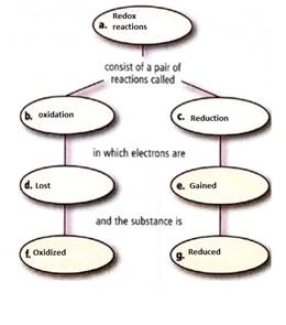 Glencoe Physical Science 2012 Student Edition (Glencoe Science) (McGraw-Hill Education), Chapter 19, Problem 47R 