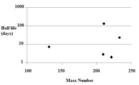 Glencoe Physical Science 2012 Student Edition (Glencoe Science) (McGraw-Hill Education), Chapter 20, Problem 36R 