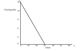 Glencoe Physical Science 2012 Student Edition (Glencoe Science) (McGraw-Hill Education), Chapter 21.3, Problem 20R 