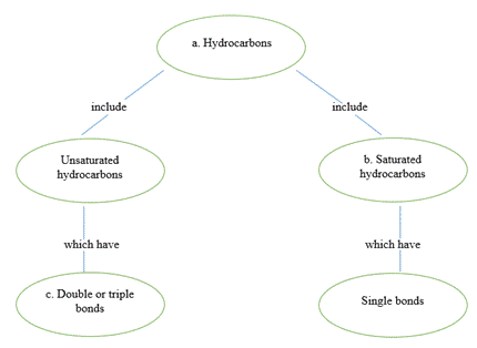 Glencoe Physical Science 2012 Student Edition (Glencoe Science) (McGraw-Hill Education), Chapter 23, Problem 41R 