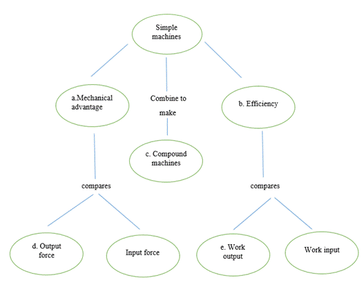 Glencoe Physical Science 2012 Student Edition (Glencoe Science) (McGraw-Hill Education), Chapter 4, Problem 48R 