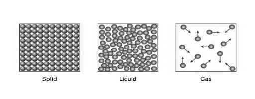 Glencoe Physical Science 2012 Student Edition (Glencoe Science) (McGraw-Hill Education), Chapter 5, Problem 17STP 