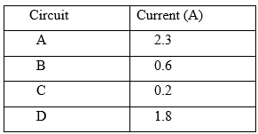 Glencoe Physical Science 2012 Student Edition (Glencoe Science) (McGraw-Hill Education), Chapter 6, Problem 46R , additional homework tip  2