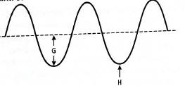 Glencoe Physical Science 2012 Student Edition (Glencoe Science) (McGraw-Hill Education), Chapter 9, Problem 2STP 