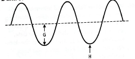 Glencoe Physical Science 2012 Student Edition (Glencoe Science) (McGraw-Hill Education), Chapter 9, Problem 3STP 