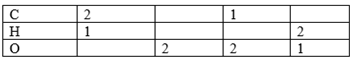 Glencoe Physical Science 2012 Student Edition (Glencoe Science) (McGraw-Hill Education), Chapter SH, Problem 19.7APP 