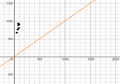 EP PRE-ALGEBRA-STUDENTWORKS PLUS(1 YR.), Chapter 1, Problem 30SGR , additional homework tip  2