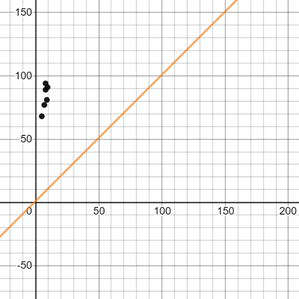 EP PRE-ALGEBRA-STUDENTWORKS PLUS(1 YR.), Chapter 1, Problem 30SGR , additional homework tip  3