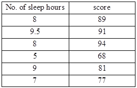 Pre-Algebra, Student Edition, Chapter 1, Problem 30SGR , additional homework tip  4