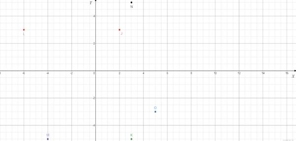 EP PRE-ALGEBRA-STUDENTWORKS PLUS(1 YR.), Chapter 1, Problem 6STP , additional homework tip  1