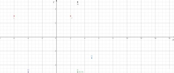 Pre-Algebra Student Edition, Chapter 1, Problem 6STP , additional homework tip  2