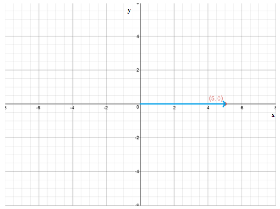 Pre-Algebra Student Edition, Chapter 1.4, Problem 1BGP , additional homework tip  1