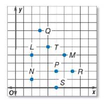 Pre-Algebra, Student Edition, Chapter 1.4, Problem 24PPS 