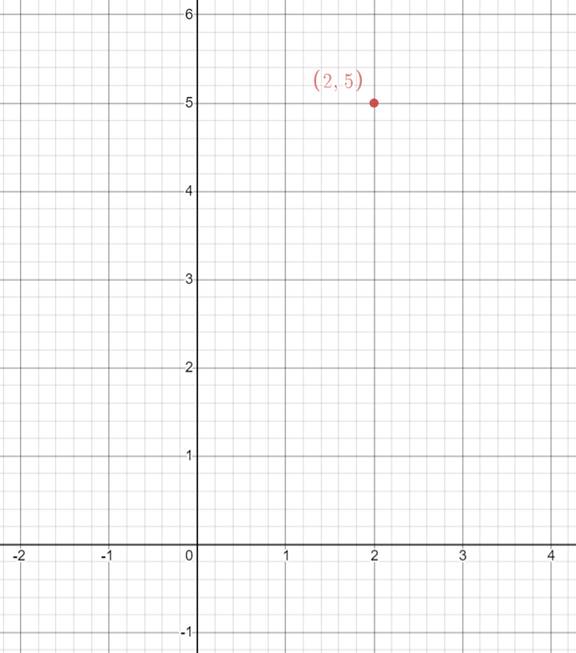 EP PRE-ALGEBRA-STUDENTWORKS PLUS(1 YR.), Chapter 1.4, Problem 2CYU 