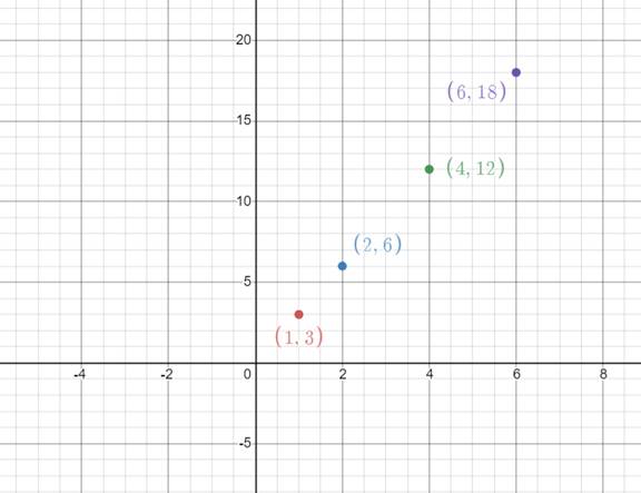 EP PRE-ALGEBRA-STUDENTWORKS PLUS(1 YR.), Chapter 1.4, Problem 34PPS 